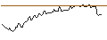 Intraday Chart für BANK VONTOBEL/CALL/SEA LTD. ADR A/94/0.1/21.03.25
