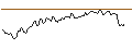 Intraday Chart für BANK VONTOBEL/CALL/SEA LTD. ADR A/88/0.1/20.09.24