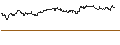 Gráfico intradía de UNLIMITED TURBO LONG - BJS WHSL