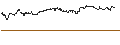 Intraday-grafiek van MINI FUTURE LONG - BJS WHSL