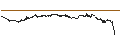 Grafico intraday di UNLIMITED TURBO BULL - EVOTEC