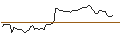 Intraday-grafiek van MORGAN STANLEY PLC/CALL/AMPHENOL `A`/150/0.1/21.03.25
