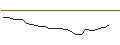 Gráfico intradía de JP MORGAN/CALL/TYSON FOODS `A`/80/0.1/20.06.25