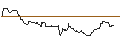 Grafico intraday di JP MORGAN/CALL/USD/JPY/181/100/19.09.25