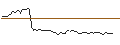 Intraday Chart für FAKTOR-OPTIONSSCHEIN - GUIDEWIRE SOFTWARE