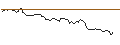 Intraday Chart für FAKTOR-OPTIONSSCHEIN - O-I GLASS