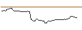 Intraday Chart für FAKTOR-OPTIONSSCHEIN - HUNTINGTON BANCSHARES