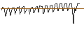 Gráfico intradía de BONUSCAP-ZERTIFIKAT - PLUG POWER