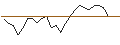 Intraday Chart für JP MORGAN/PUT/ANTERO RESOURCES CO./35/0.1/16.01.26