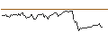 Intraday Chart für BANK VONTOBEL/CALL/BEIERSDORF/165/0.1/21.03.25