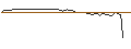 Intraday Chart für OPEN END TURBO LONG - AUMANN