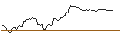 Intraday Chart für TURBO-PUT-OPTIONSSCHEIN - COMMERZBANK