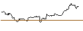 Intraday Chart für JP MORGAN/CALL/USD/JPY/186/100/21.03.25