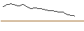 Intraday Chart für JP MORGAN/CALL/DECKERS OUTDOOR CO./990/0.01/15.11.24