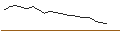 Intraday Chart für JP MORGAN/CALL/DECKERS OUTDOOR CO./1040/0.01/15.11.24