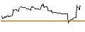 Intraday Chart für OPEN END-TURBO-OPTIONSSCHEIN - HORNBACH HOLDING AG & CO.