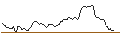 Intraday Chart für BANK VONTOBEL/CALL/QUALCOMM/240/0.1/21.03.25