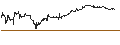 Intraday Chart für MINI FUTURE OPTIONSSCHEIN - MODERNA
