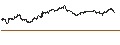 Intraday Chart für UNLIMITED TURBO LONG - SKECHERS U.