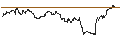 Intraday Chart für OPEN END TURBO PUT-OPTIONSSCHEIN MIT SL - QUALCOMM