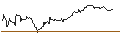 Intraday Chart für OPEN END TURBO OPTIONSSCHEIN SHORT - MODERNA