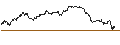 Intraday Chart für ENDLOS-TURBO PUT - HYPOPORT