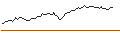 Intraday Chart für MORGAN STANLEY PLC/PUT/COSTAR GROUP/75/0.1/21.03.25