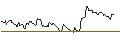 Intraday Chart für OPEN END TURBO BEAR OPTIONSSCHEIN - BEIERSDORF