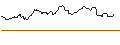 Intraday Chart für OPEN END TURBO BULL OPTIONSSCHEIN - ABB LTD