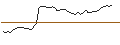 Intraday Chart für MORGAN STANLEY PLC/CALL/HALOZYME THERAPEUTICS/55/0.1/20.12.24