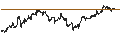 Gráfico intradía de NASDAQ 100(EX-TECHNOLOGY)(TR)