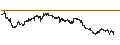 Intraday chart for South-Korean Won / Australian Dollar (KRW/AUD)
