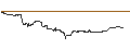 Intraday Chart für Mexican Peso / Australian Dollar (MXN/AUD)