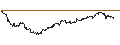 Grafico intraday di South African Rand / Swiss Franc (ZAR/CHF)