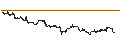 Grafico intraday di Brazilian Real / British Pound (BRL/GBP)