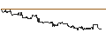 Intraday chart for Brazilian Real / Hongkong-Dollar (BRL/HKD)