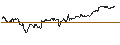 Intraday chart for Saudi Riyal / Japanese Yen (SAR/JPY)