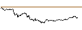 Grafico intraday di Mexican Peso / US Dollar (MXN/USD)