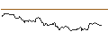 Intraday Chart für VanEck Brazil Small-Cap ETF - USD