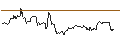 Intraday chart for iShares Morningstar Small-Cap ETF - USD