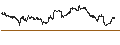 Gráfico intradía de ProShares Short FINANCIALS ETF (D) - USD
