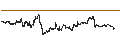 Intraday-grafiek van UBS ETF (CH)  Gold ETF - USD