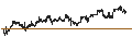 Intraday Chart für Liechtensteinische Landesbank AG