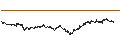 Intraday chart for SPRINTER LONG - AEGON