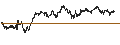 Gráfico intradía de UNLIMITED TURBO LONG - AEX