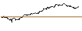Intraday chart for MINI FUTURE LONG - NASDAQ 100