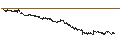 Intraday Chart für MINI FUTURE LONG - AMG