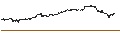 Intraday-grafiek van UNLIMITED TURBO LONG - NVIDIA