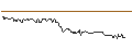 Gráfico intradía de Goldplat PLC