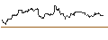 Intraday Chart für Swedish Krona / Hongkong-Dollar (SEK/HKD)
